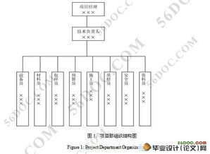 珠江广场写字楼工程施工组织设计 工程管理 附cad图纸