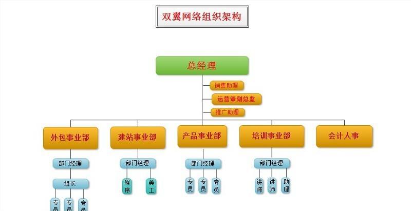 外包网络推广